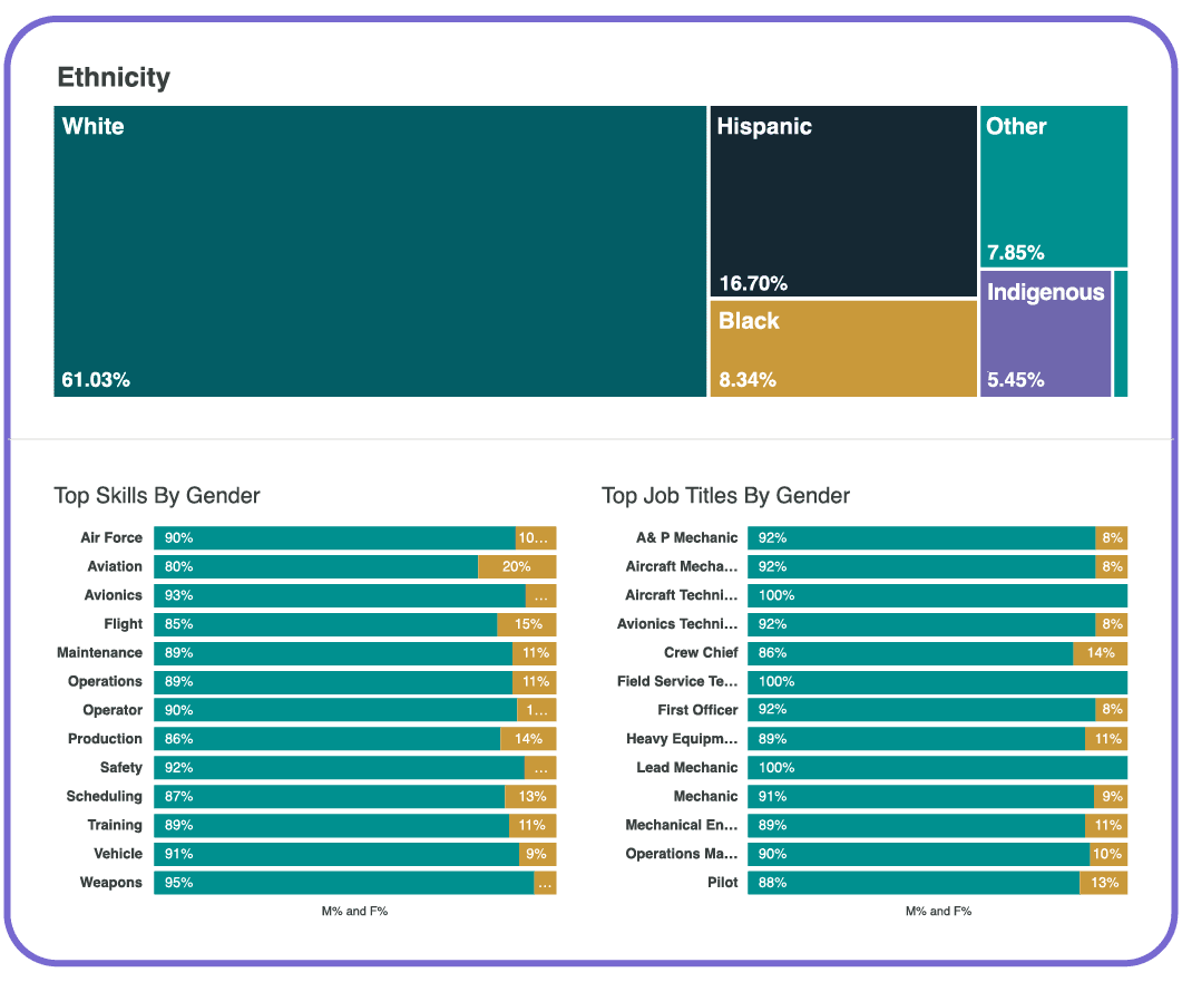 The Complete Guide To Maximising Cross Cultural Employees Analytics 365 - Creative Ocean Image - Retina